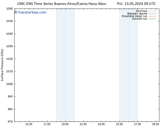 Yer basıncı CMC TS Çar 15.05.2024 03 UTC