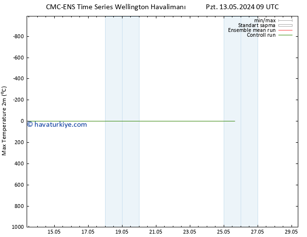 Maksimum Değer (2m) CMC TS Sa 14.05.2024 15 UTC