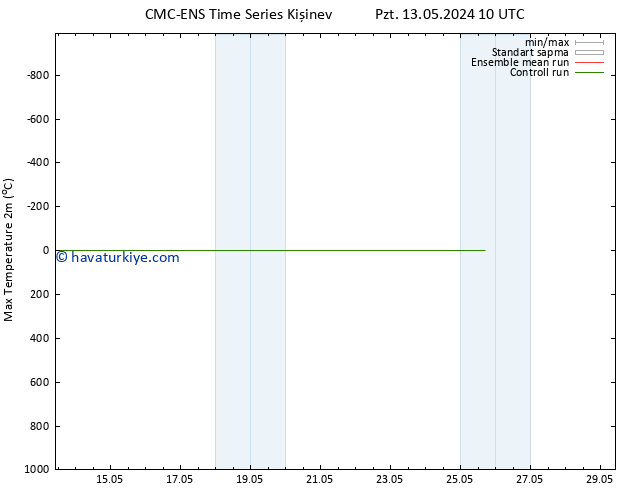 Maksimum Değer (2m) CMC TS Paz 19.05.2024 10 UTC