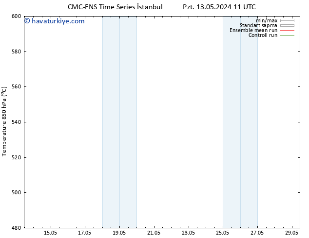 500 hPa Yüksekliği CMC TS Pzt 13.05.2024 17 UTC