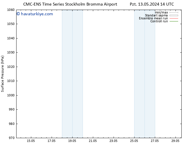 Yer basıncı CMC TS Pzt 13.05.2024 14 UTC