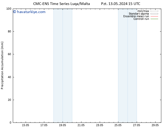Toplam Yağış CMC TS Sa 14.05.2024 15 UTC