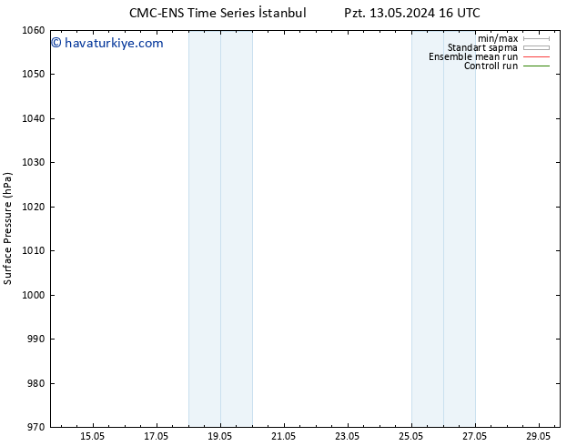 Yer basıncı CMC TS Per 16.05.2024 16 UTC