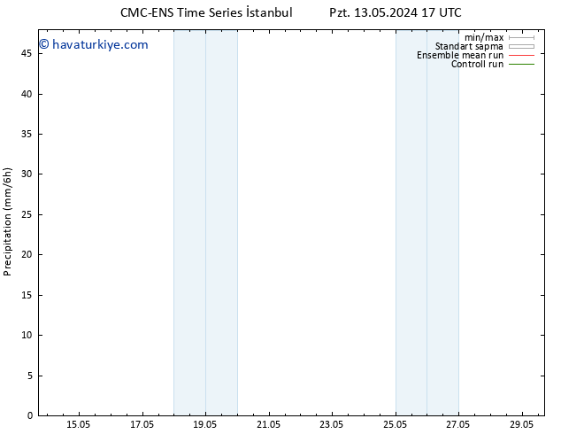 Yağış CMC TS Pzt 20.05.2024 17 UTC