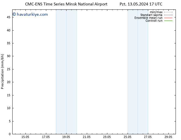 Yağış CMC TS Per 16.05.2024 17 UTC