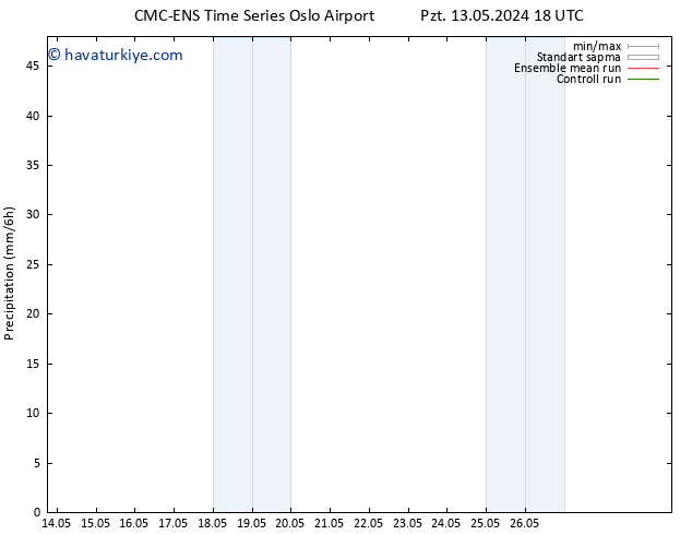 Yağış CMC TS Pzt 13.05.2024 18 UTC