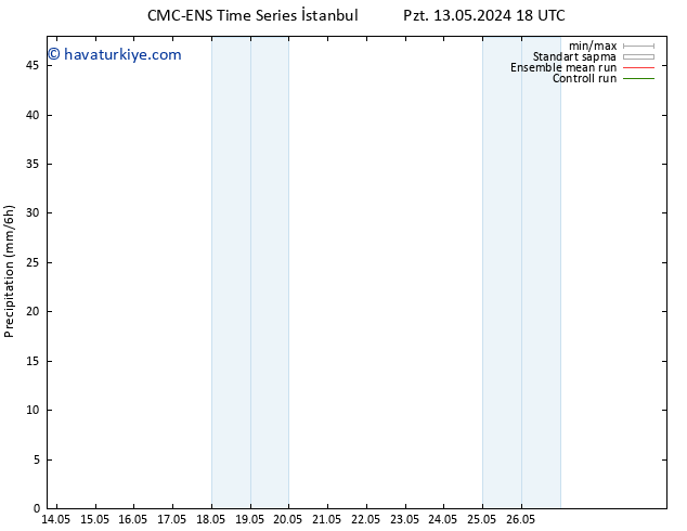 Yağış CMC TS Çar 22.05.2024 18 UTC