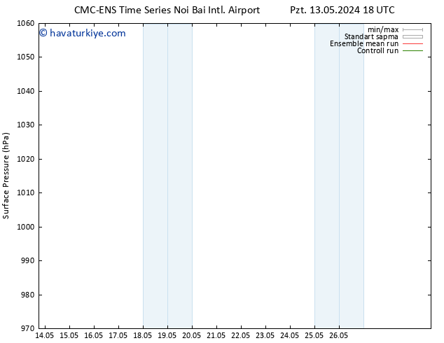 Yer basıncı CMC TS Cts 18.05.2024 00 UTC