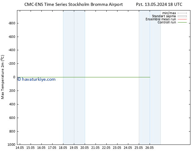 Maksimum Değer (2m) CMC TS Cts 25.05.2024 06 UTC