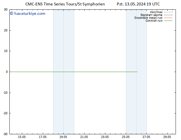 500 hPa Yüksekliği CMC TS Sa 14.05.2024 01 UTC