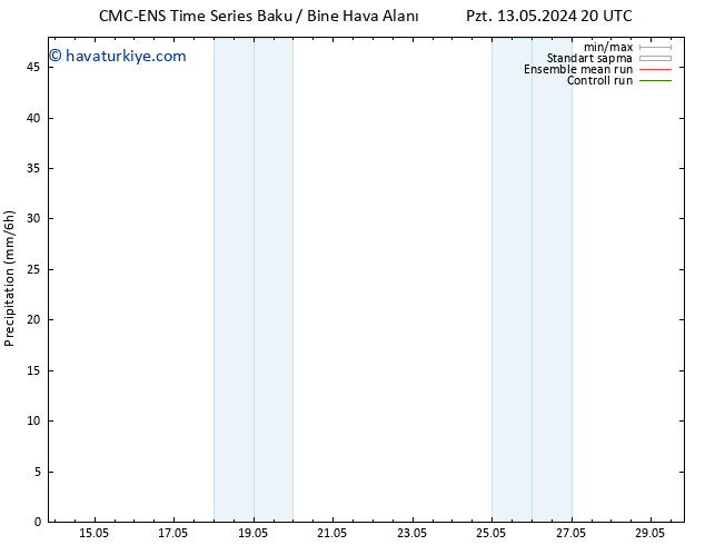 Yağış CMC TS Sa 14.05.2024 14 UTC