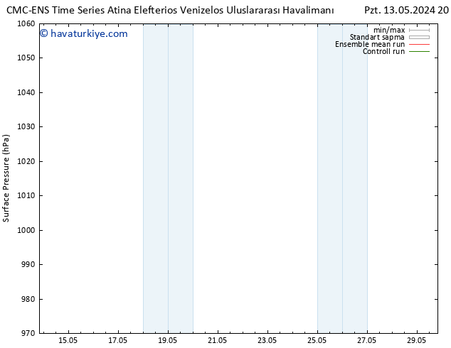 Yer basıncı CMC TS Pzt 13.05.2024 20 UTC