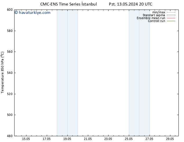 500 hPa Yüksekliği CMC TS Sa 21.05.2024 02 UTC