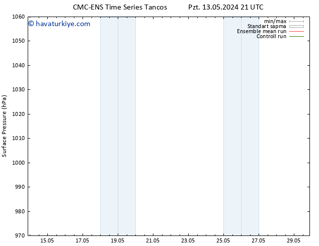 Yer basıncı CMC TS Sa 21.05.2024 03 UTC