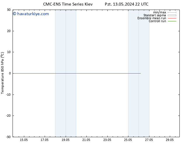 850 hPa Sıc. CMC TS Sa 14.05.2024 10 UTC