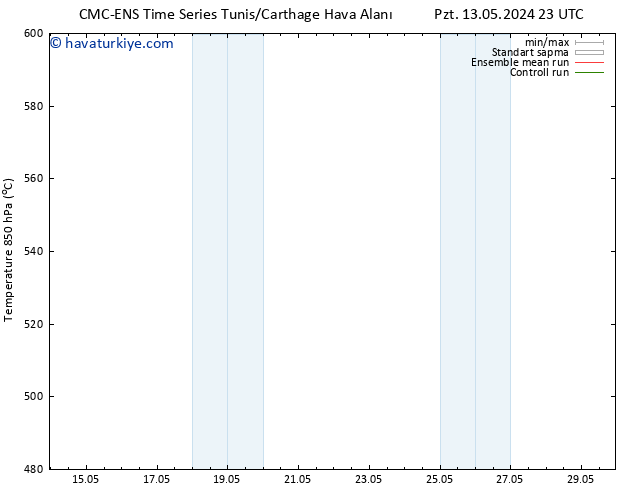 500 hPa Yüksekliği CMC TS Sa 14.05.2024 11 UTC