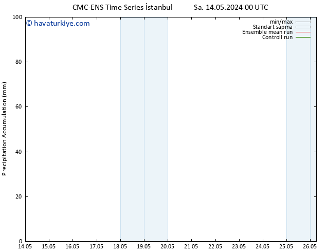 Toplam Yağış CMC TS Paz 19.05.2024 12 UTC