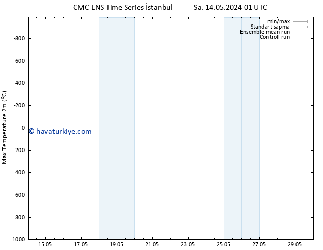 Maksimum Değer (2m) CMC TS Çar 15.05.2024 01 UTC