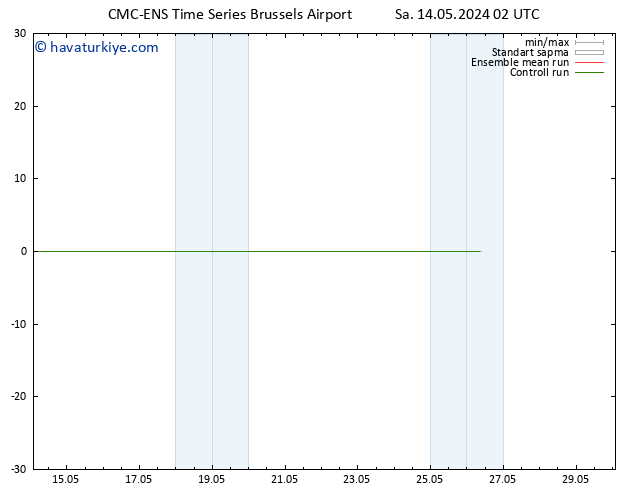 500 hPa Yüksekliği CMC TS Sa 14.05.2024 14 UTC