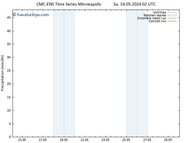 Yağış CMC TS Cu 17.05.2024 14 UTC