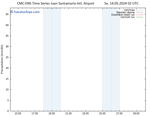 Yağış CMC TS Sa 14.05.2024 20 UTC