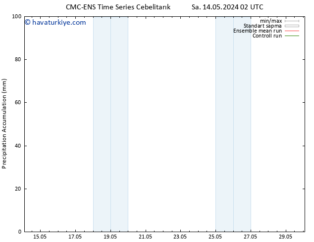 Toplam Yağış CMC TS Cu 17.05.2024 02 UTC