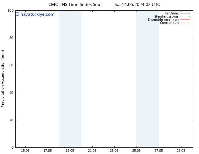 Toplam Yağış CMC TS Paz 19.05.2024 02 UTC