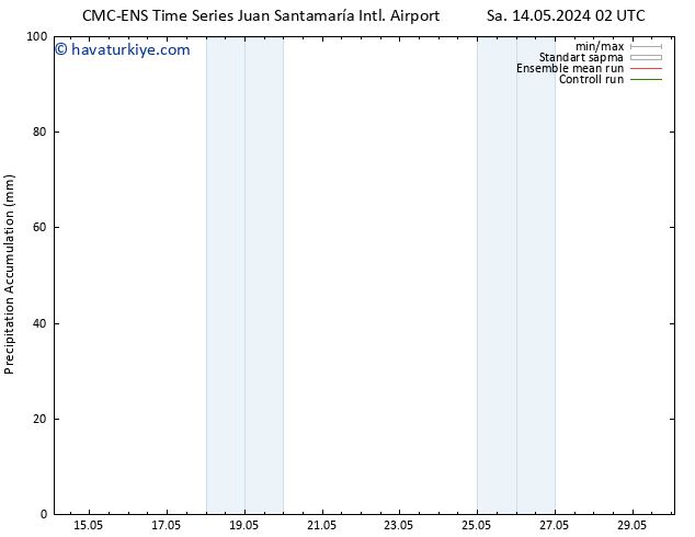 Toplam Yağış CMC TS Çar 22.05.2024 02 UTC