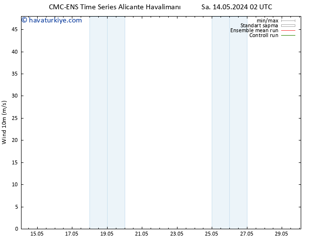 Rüzgar 10 m CMC TS Sa 14.05.2024 08 UTC