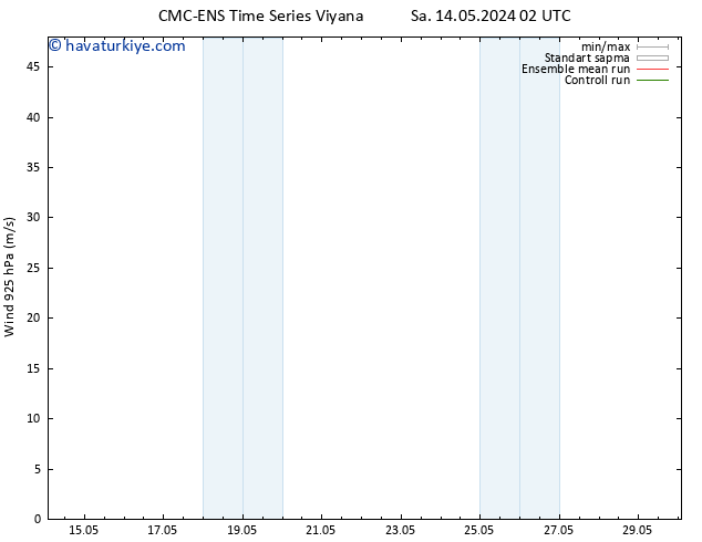 Rüzgar 925 hPa CMC TS Cts 18.05.2024 08 UTC