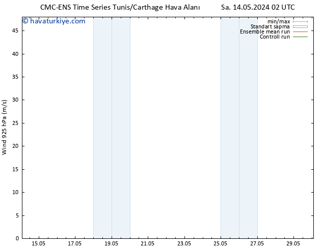 Rüzgar 925 hPa CMC TS Per 16.05.2024 14 UTC