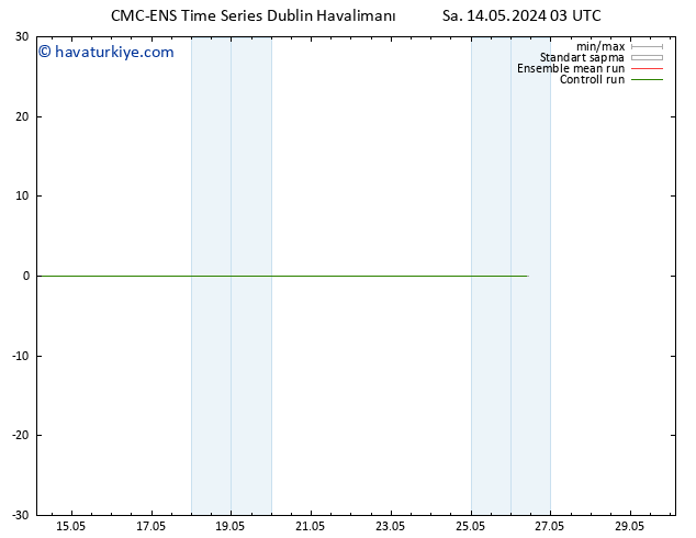 500 hPa Yüksekliği CMC TS Sa 14.05.2024 03 UTC