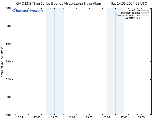 500 hPa Yüksekliği CMC TS Cu 24.05.2024 03 UTC