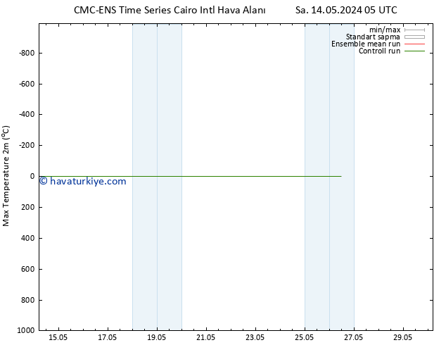 Maksimum Değer (2m) CMC TS Cu 24.05.2024 05 UTC