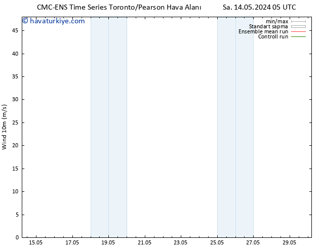Rüzgar 10 m CMC TS Per 16.05.2024 11 UTC