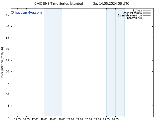 Yağış CMC TS Cu 17.05.2024 18 UTC