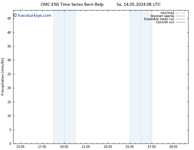 Yağış CMC TS Per 16.05.2024 08 UTC