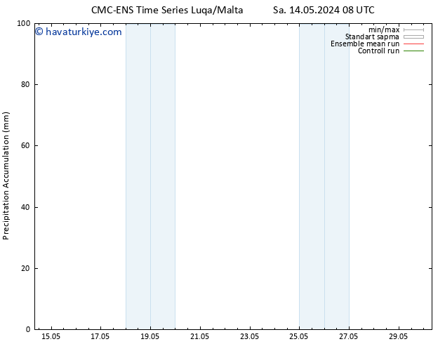 Toplam Yağış CMC TS Çar 15.05.2024 08 UTC