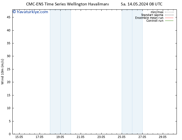 Rüzgar 10 m CMC TS Cu 17.05.2024 20 UTC