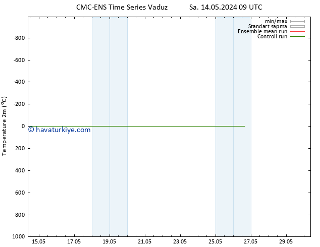 Sıcaklık Haritası (2m) CMC TS Çar 15.05.2024 03 UTC