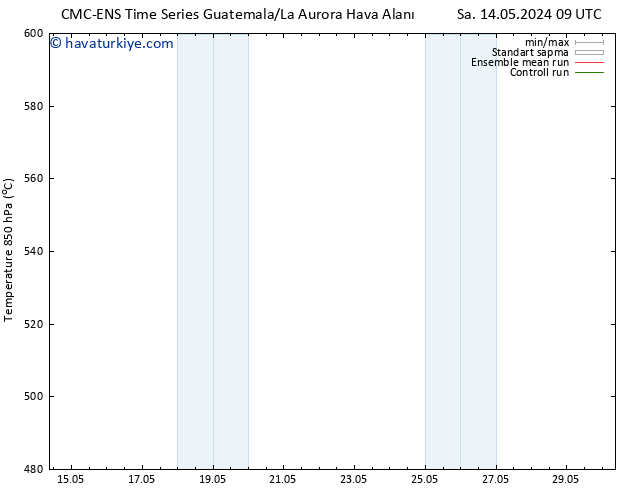 500 hPa Yüksekliği CMC TS Paz 19.05.2024 21 UTC