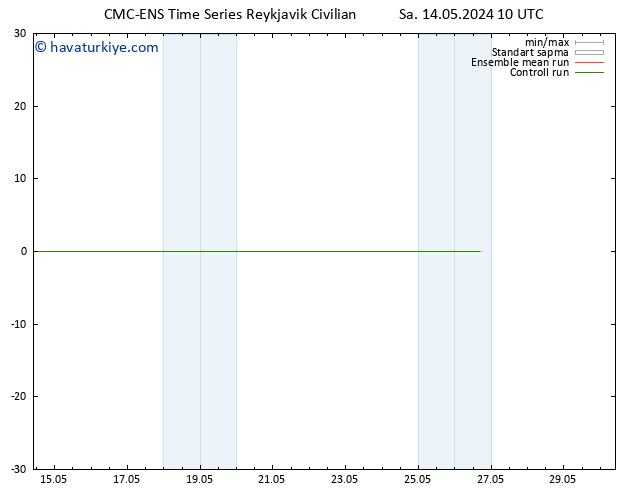 500 hPa Yüksekliği CMC TS Sa 14.05.2024 22 UTC