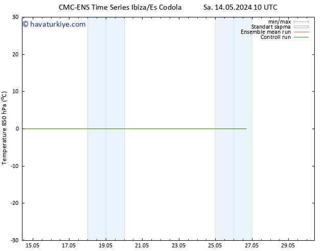 850 hPa Sıc. CMC TS Pzt 20.05.2024 04 UTC