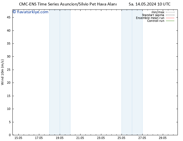 Rüzgar 10 m CMC TS Cts 18.05.2024 22 UTC