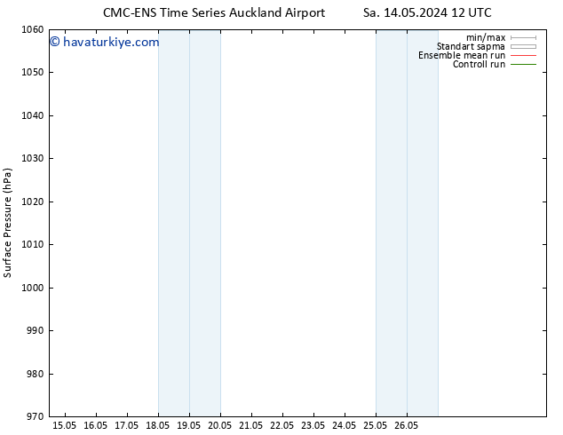 Yer basıncı CMC TS Paz 26.05.2024 18 UTC