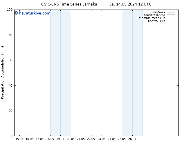 Toplam Yağış CMC TS Paz 26.05.2024 18 UTC