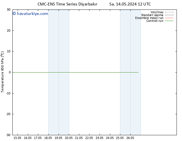 850 hPa Sıc. CMC TS Pzt 20.05.2024 06 UTC