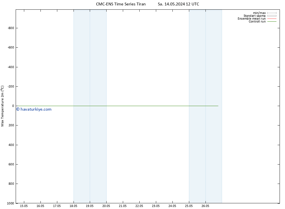 Maksimum Değer (2m) CMC TS Cu 24.05.2024 12 UTC