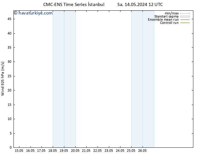 Rüzgar 925 hPa CMC TS Per 16.05.2024 06 UTC