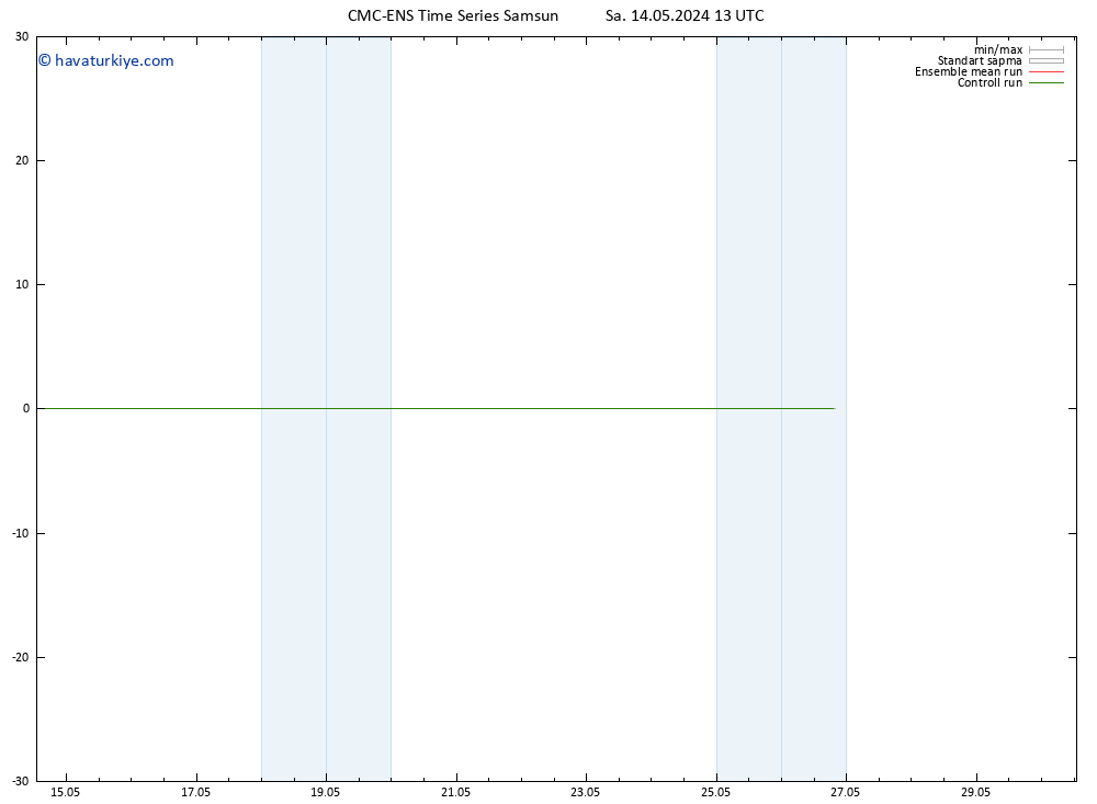 500 hPa Yüksekliği CMC TS Sa 14.05.2024 13 UTC
